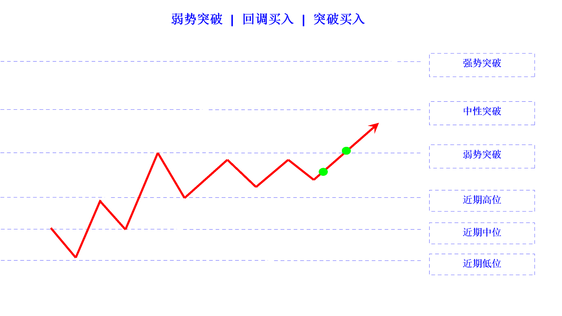 breakout weak buy limit buy stop cn